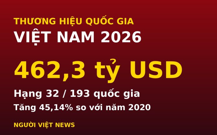thuong-hieu-quoc-gia-2026