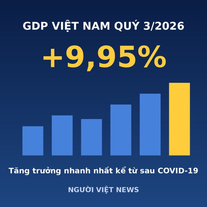 vietnam-gdp-q3-2026
